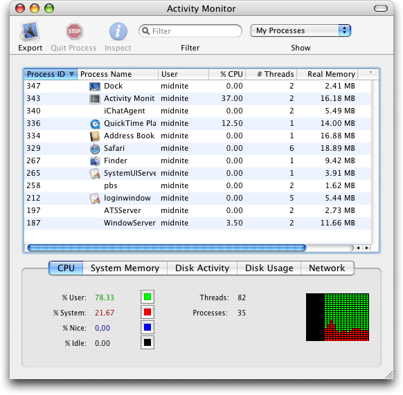 task manager for mac os x?